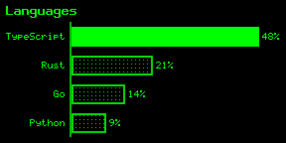 Bar chart: horizontal, outline