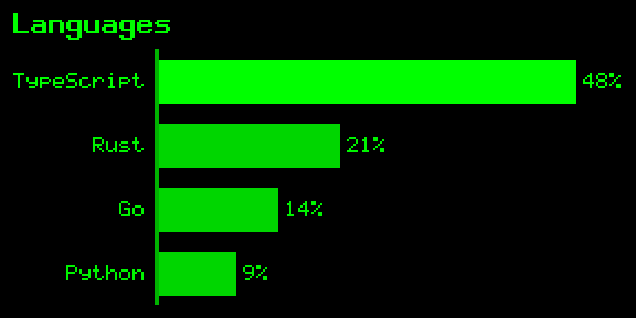 Bar chart: horizontal
