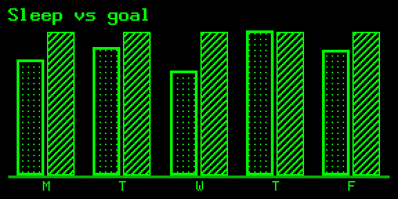 Grouped bars, outline