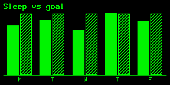 Grouped bars