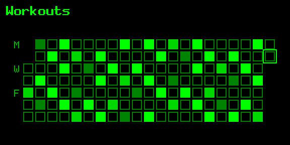 Calendar heatmap