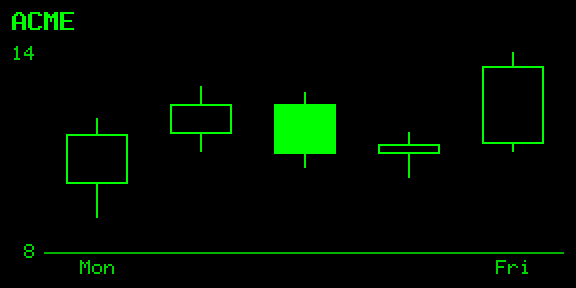 Candlestick