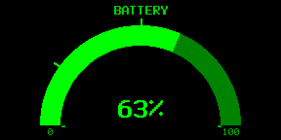 Gauge: semicircle