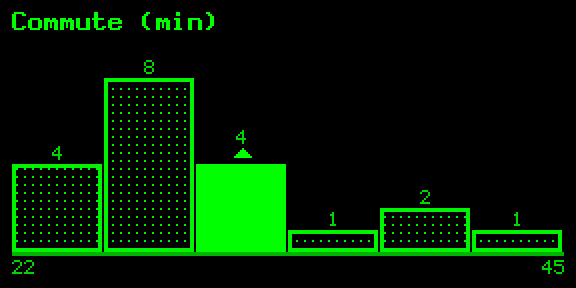 Histogram, outline