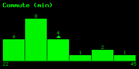 Histogram