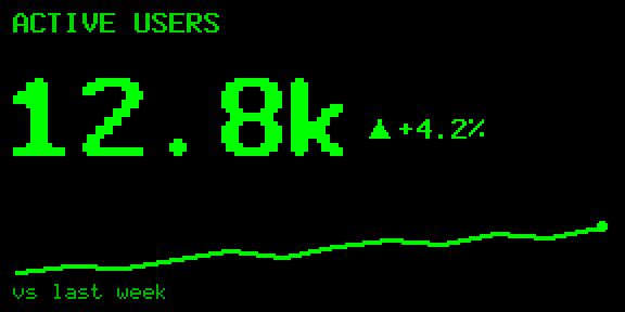 KPI / big number