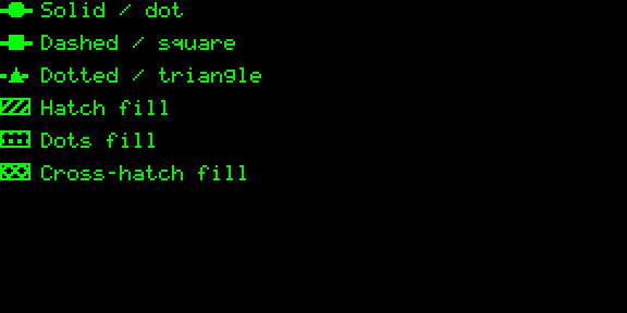 Legend: series encodings