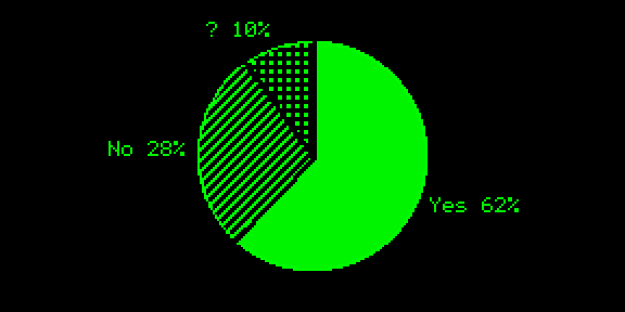 Pie: outside labels