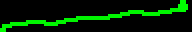 Sparkline: 16 px