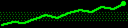 Sparkline