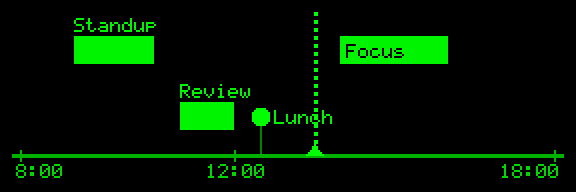Event timeline
